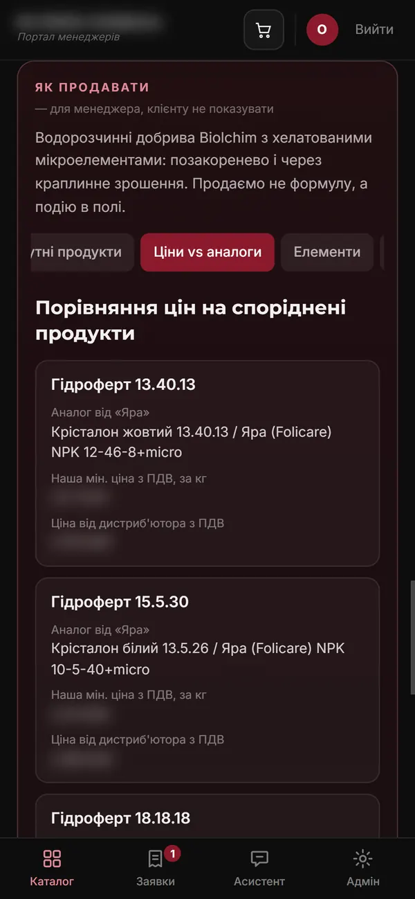 Ціни vs аналоги