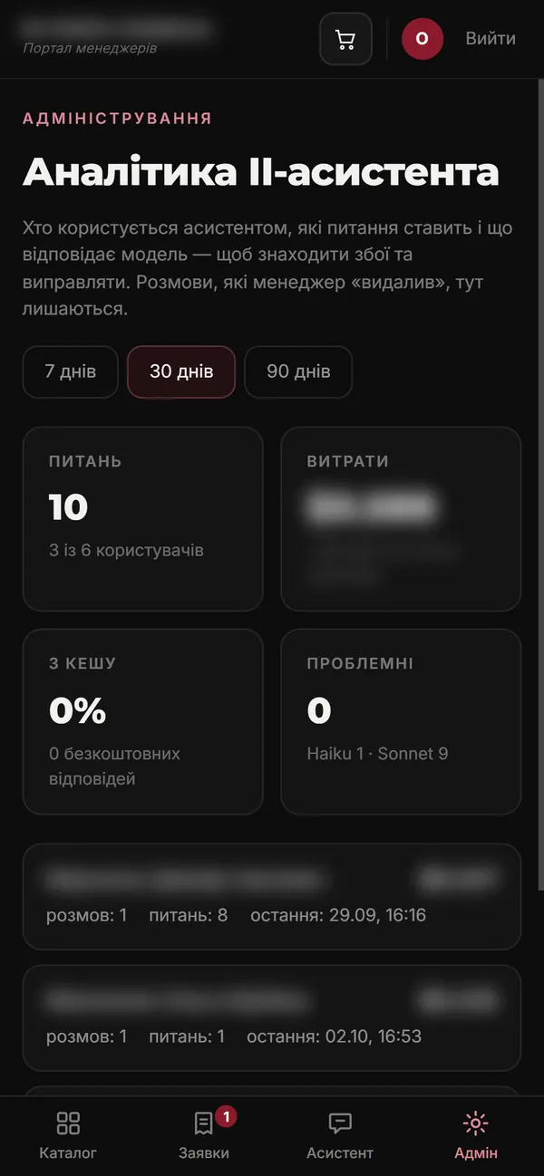 Аналітика ІІ-асистента
